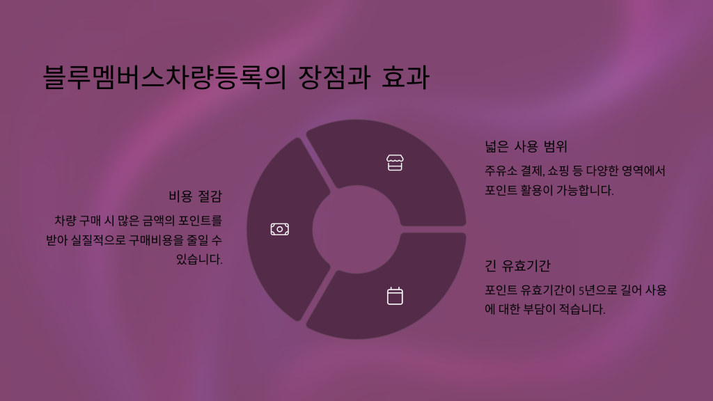 블루멤버스차량등록: 현대차 포인트 적립의 모든 것
